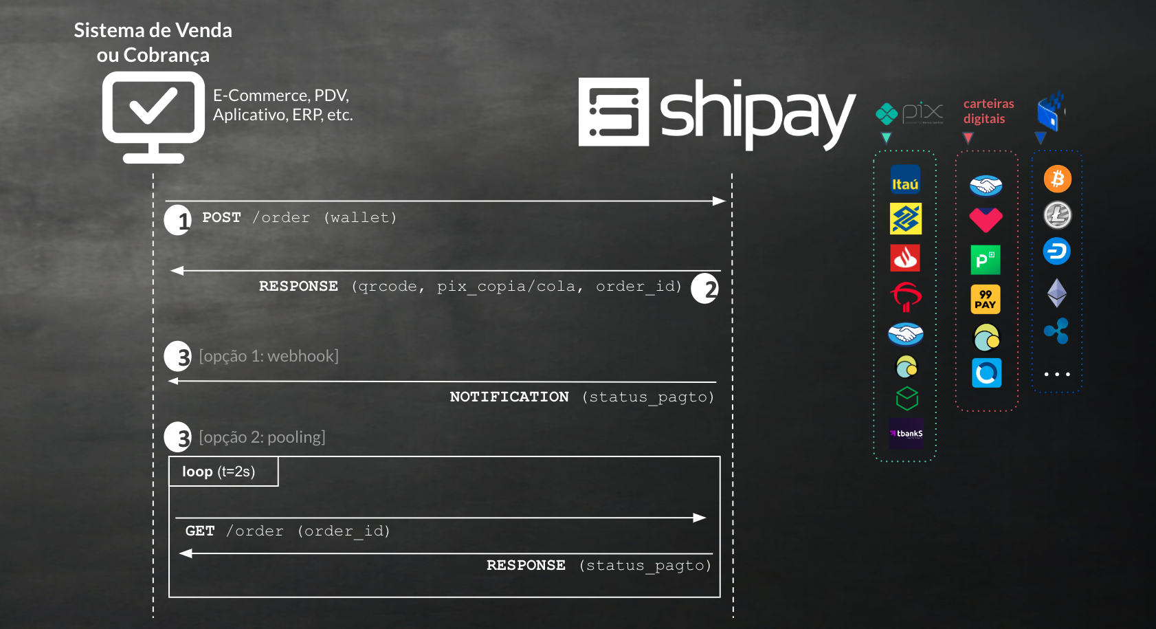 bem-vindo-shipay-shipay-docs